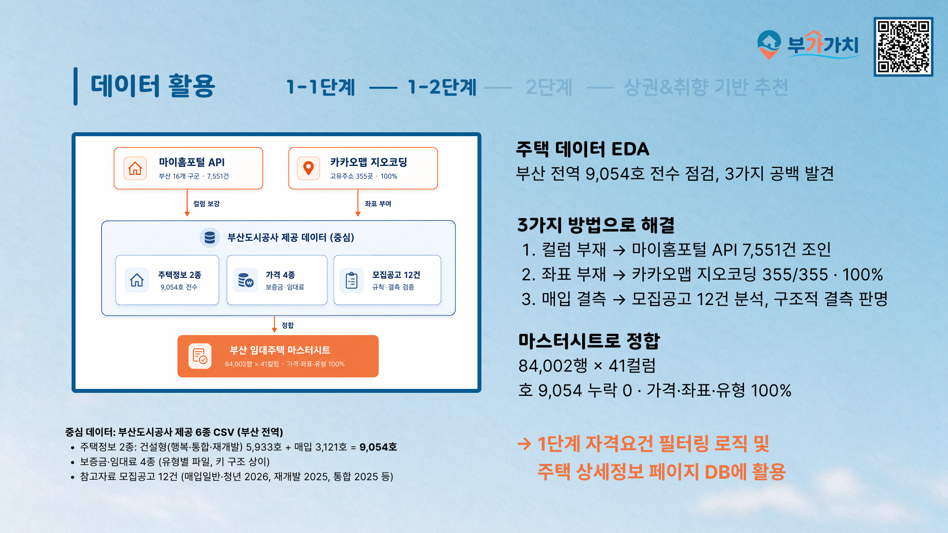 주택 데이터 정합 과정을 정리한 자료