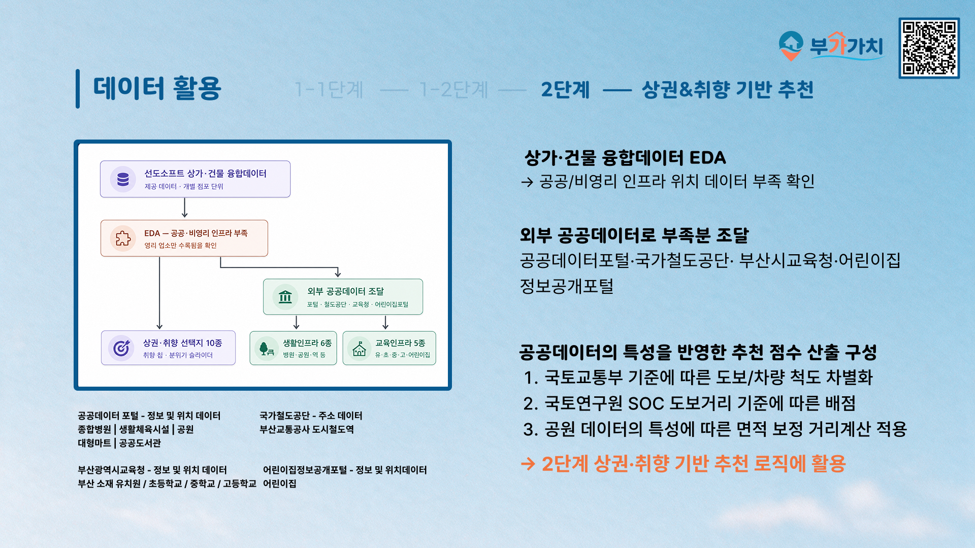 상권 및 생활 인프라 데이터 구성을 정리한 자료