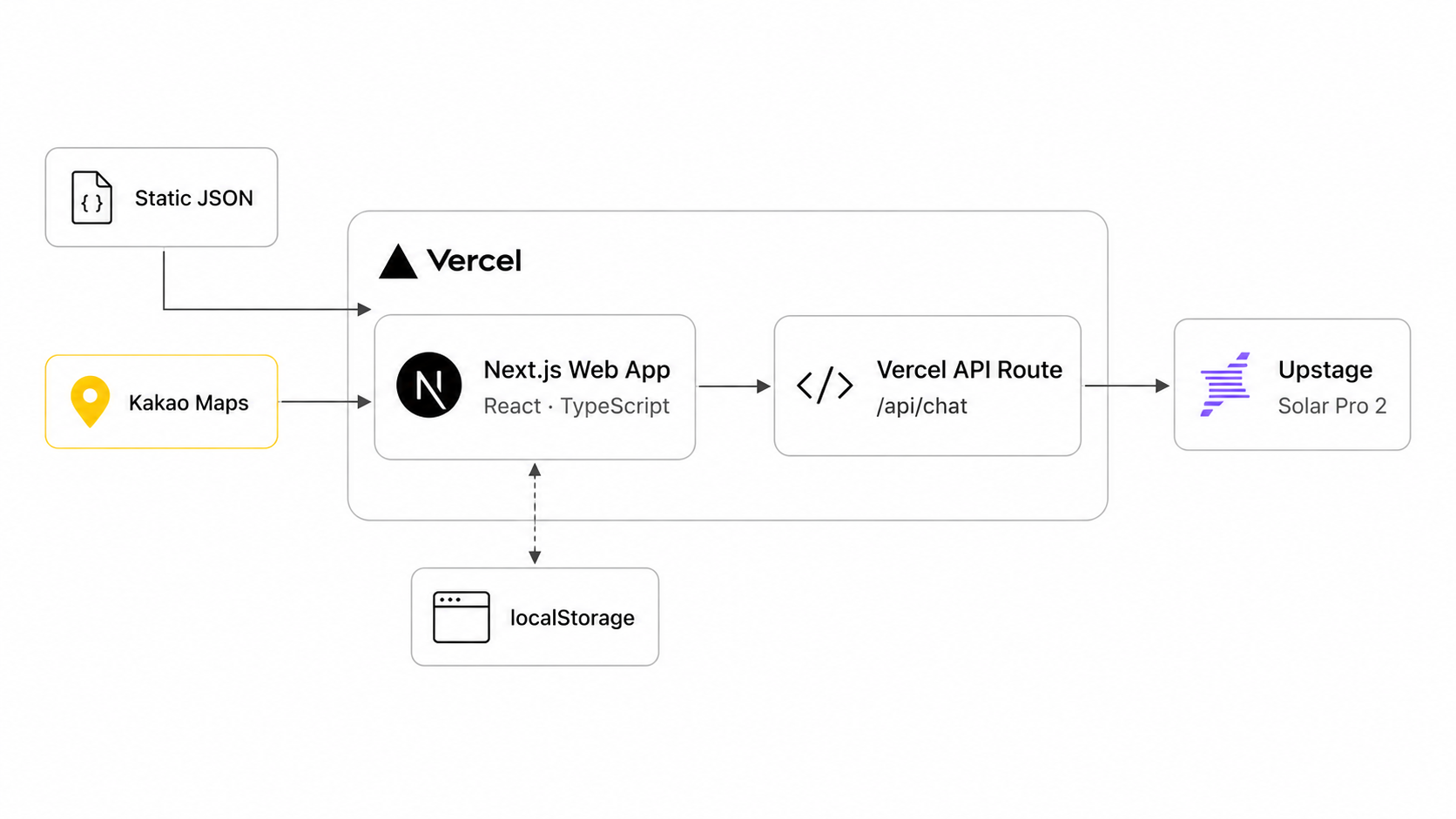 DIVE 2026 system architecture
