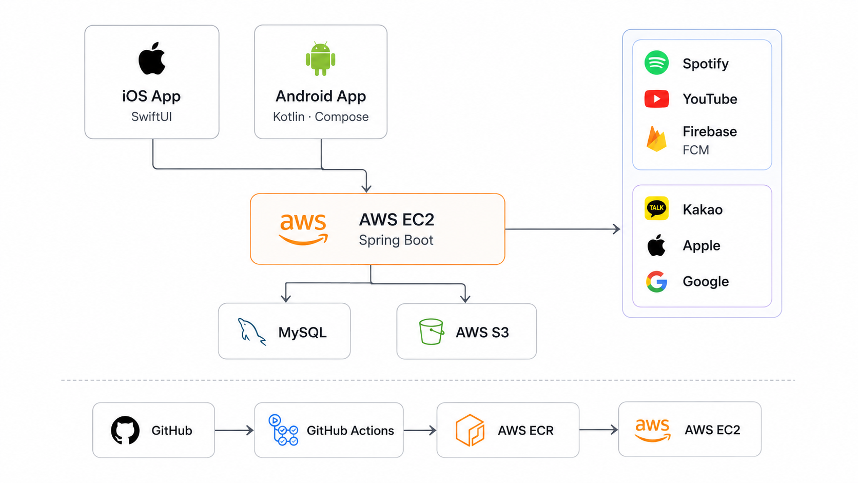 KillingPart system architecture