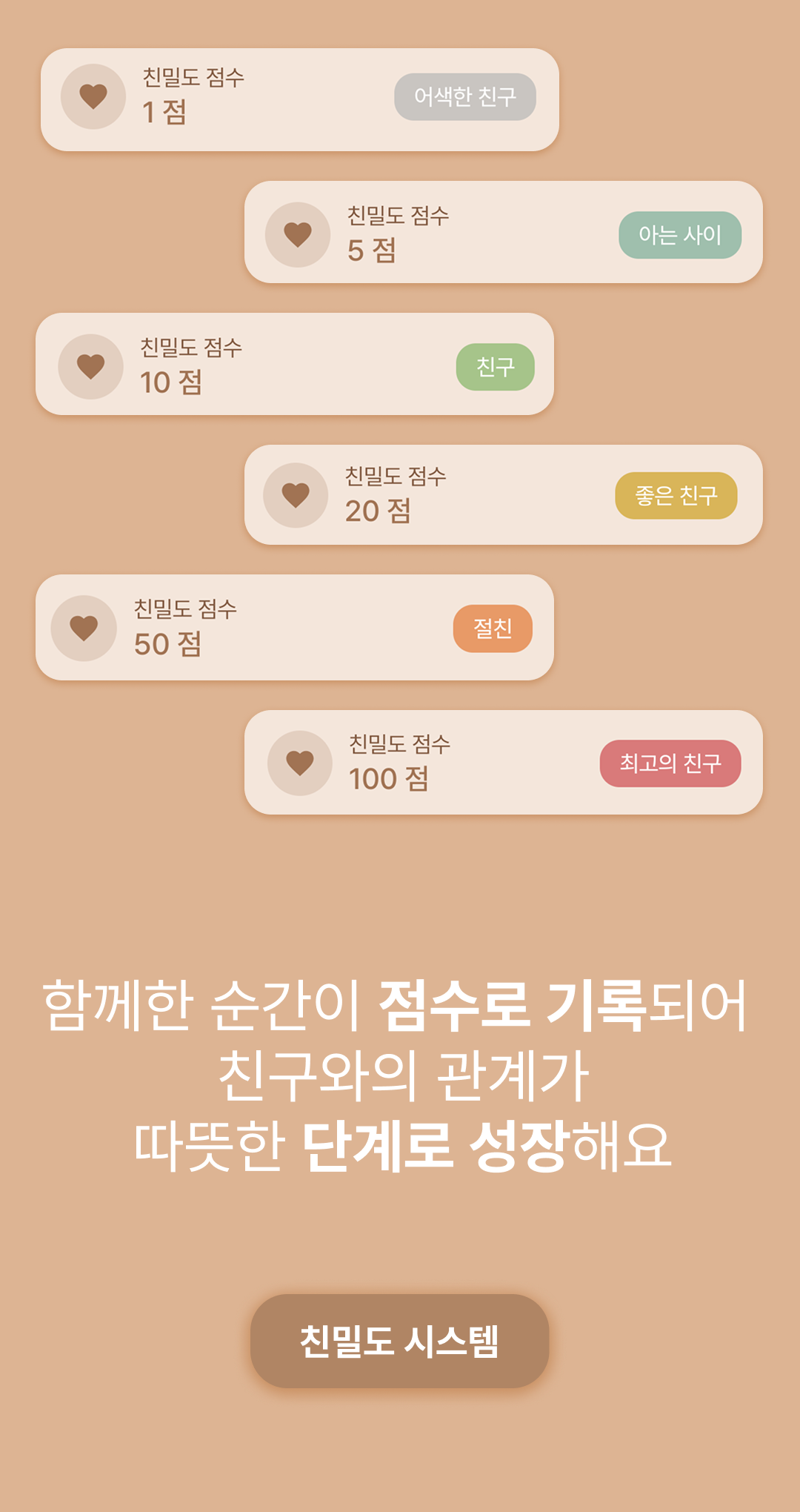 Tomo 친밀도 단계 — 어색한 친구부터 최고의 친구까지